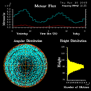 flux20090430