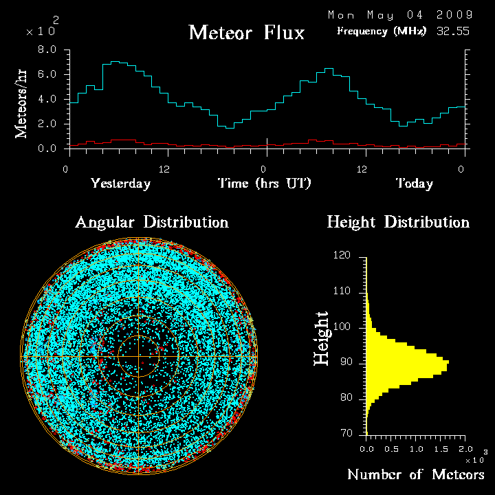 flux20090504.png