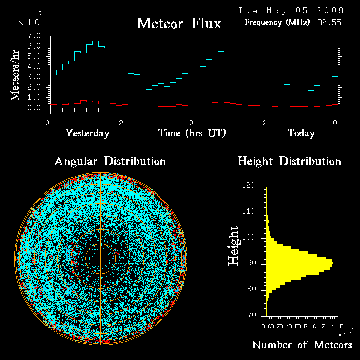 flux20090505.png