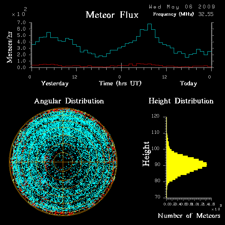 flux20090506.png