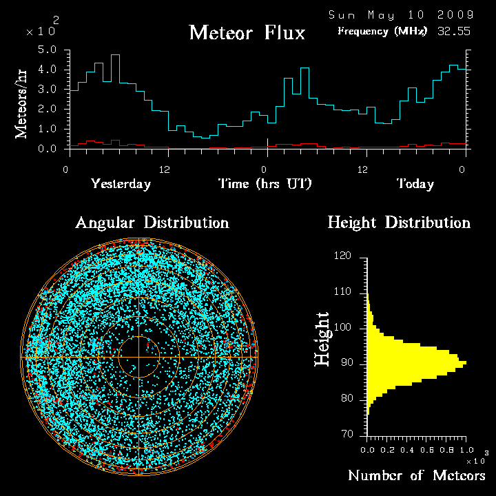 flux20090510.png