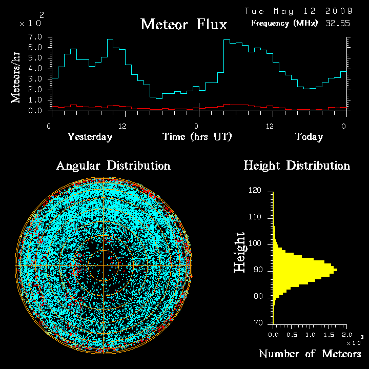 flux20090512.png