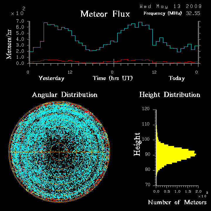 flux20090513.png