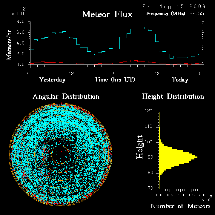 flux20090515.png