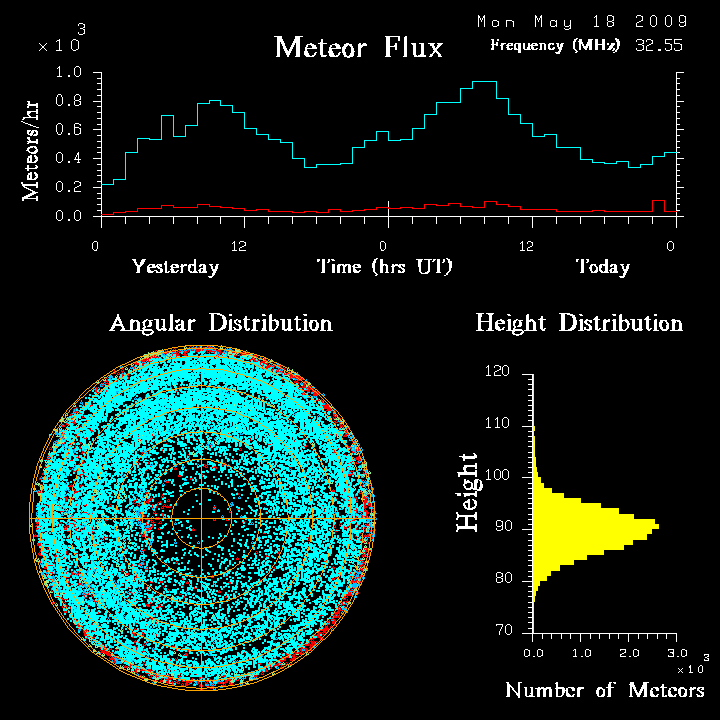 flux20090518.png