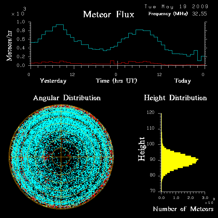 flux20090519.png