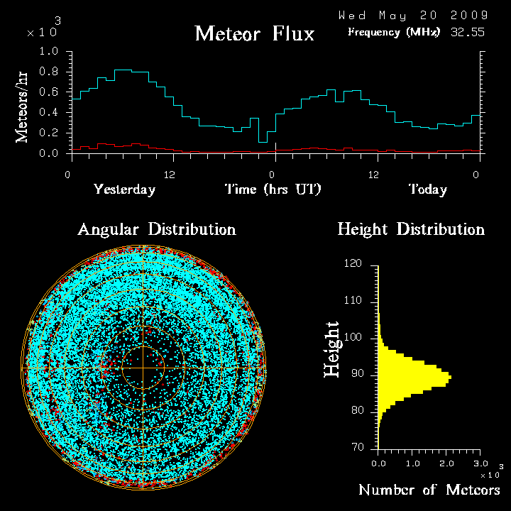 flux20090520.png