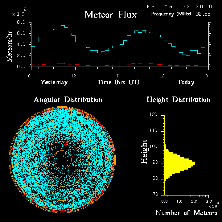 flux20090522.png