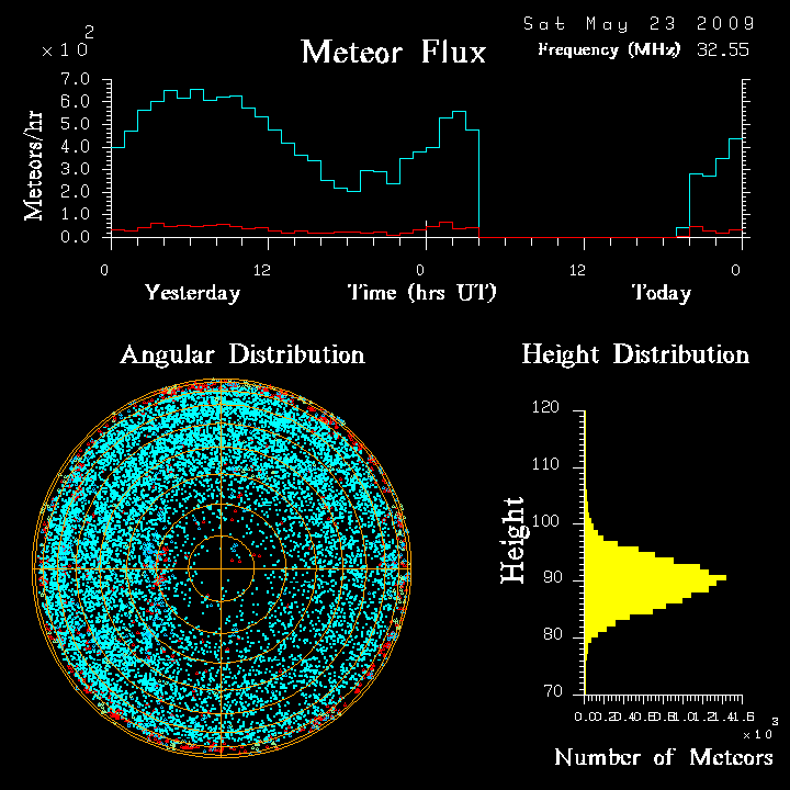 flux20090523.png