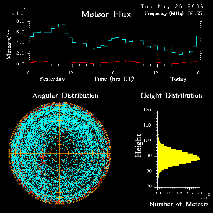 flux20090526.png