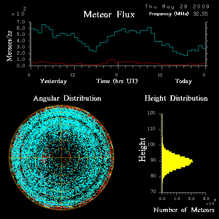 flux20090528.png