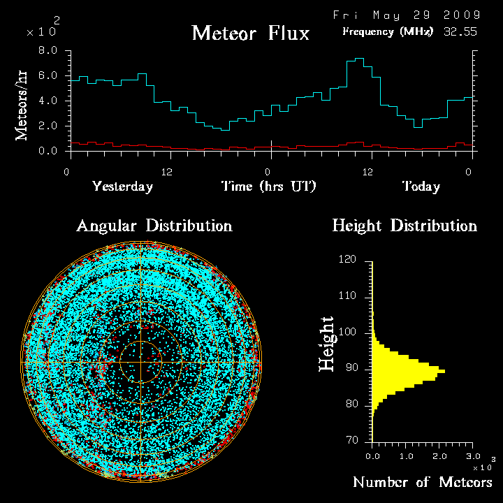 flux20090529.png