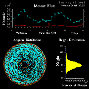 flux20090507