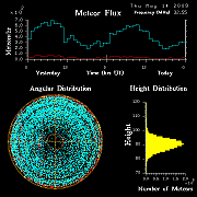 flux20090514