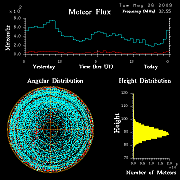 flux20090526