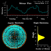 flux20090531