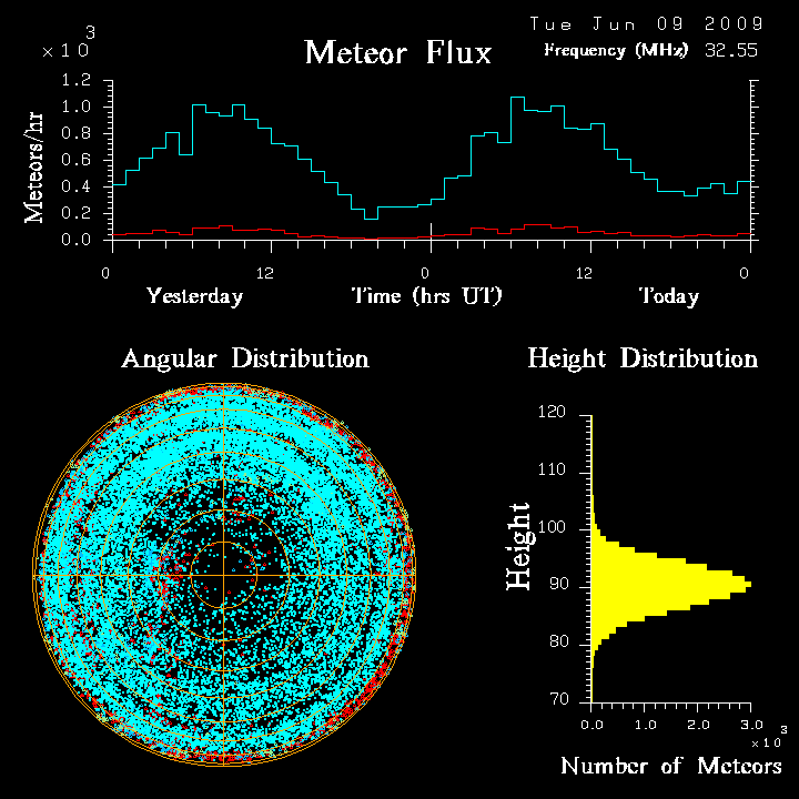 flux20090609.png