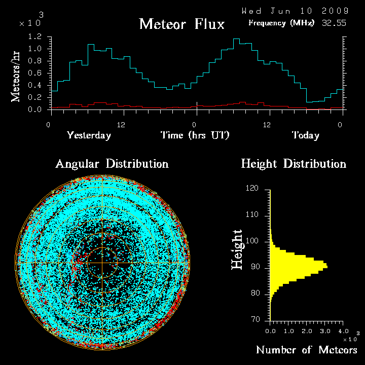 flux20090610.png