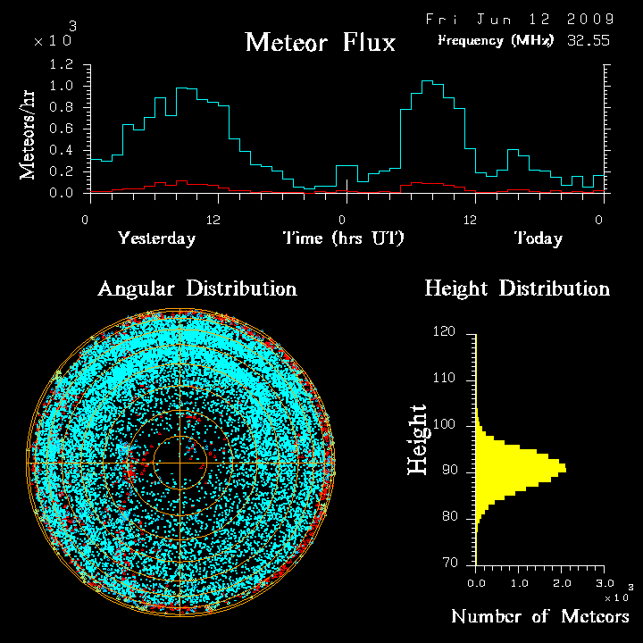 flux20090612.png