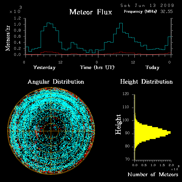 flux20090613.png