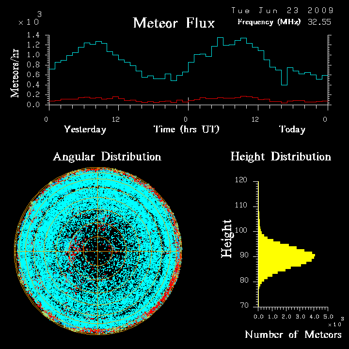 flux20090623.png