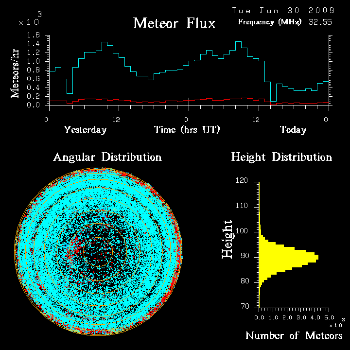 flux20090630.png