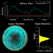 flux20090604