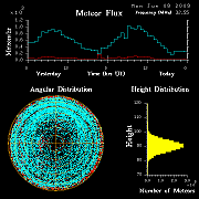 flux20090608