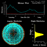 flux20090617