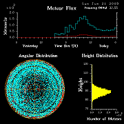 flux20090621