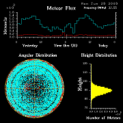 flux20090629