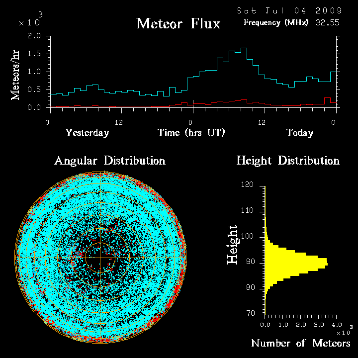 flux20090704.png