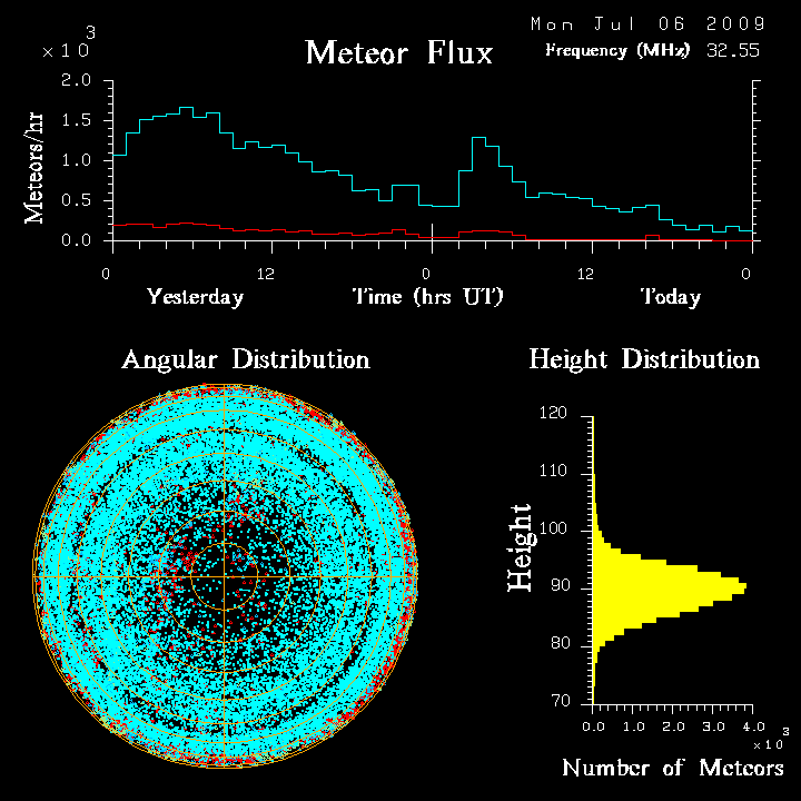 flux20090706.png