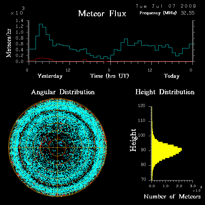 flux20090707.png