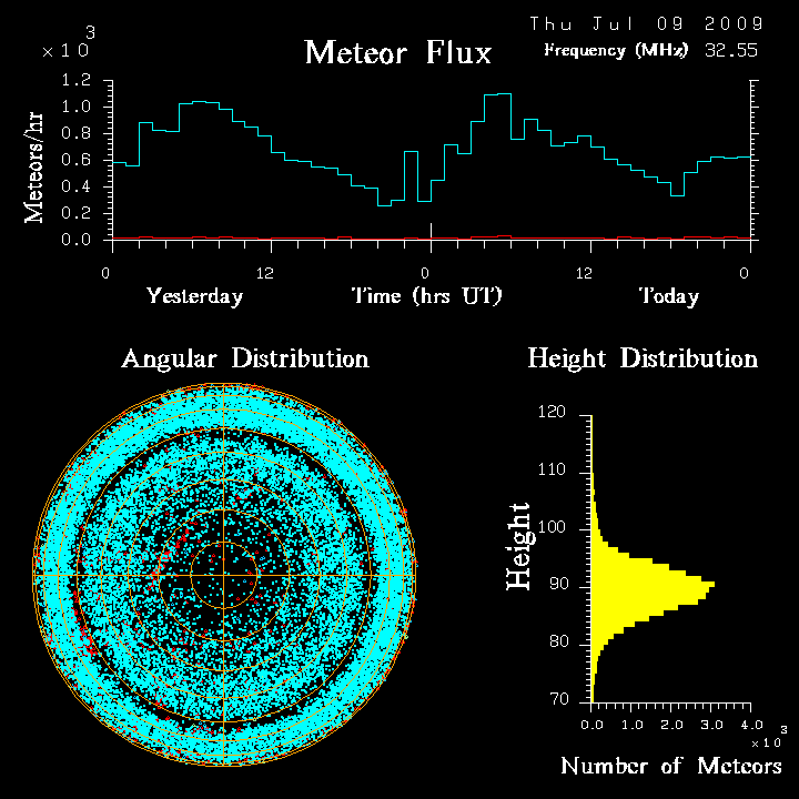 flux20090709.png