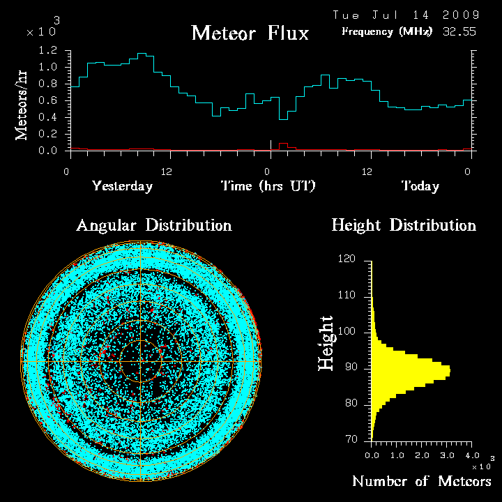 flux20090714.png