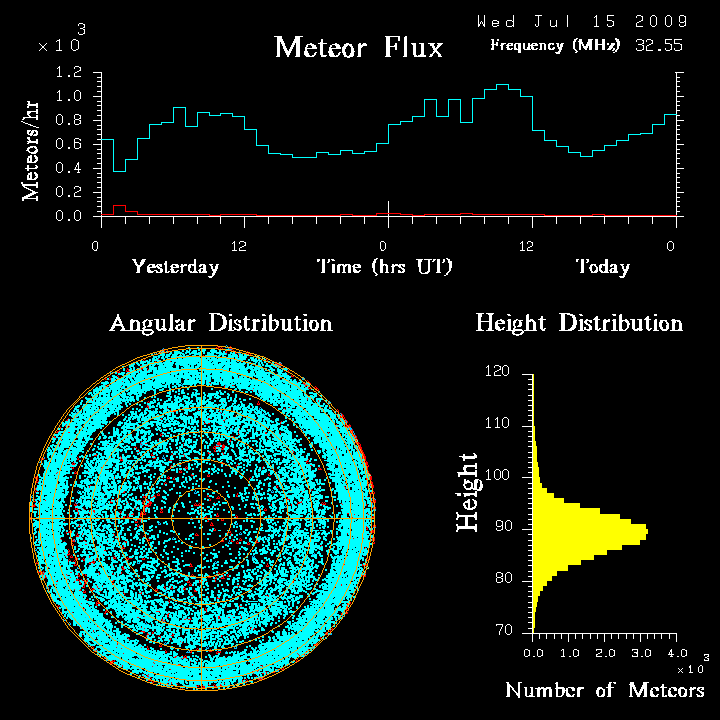 flux20090715.png