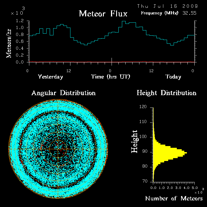 flux20090716.png