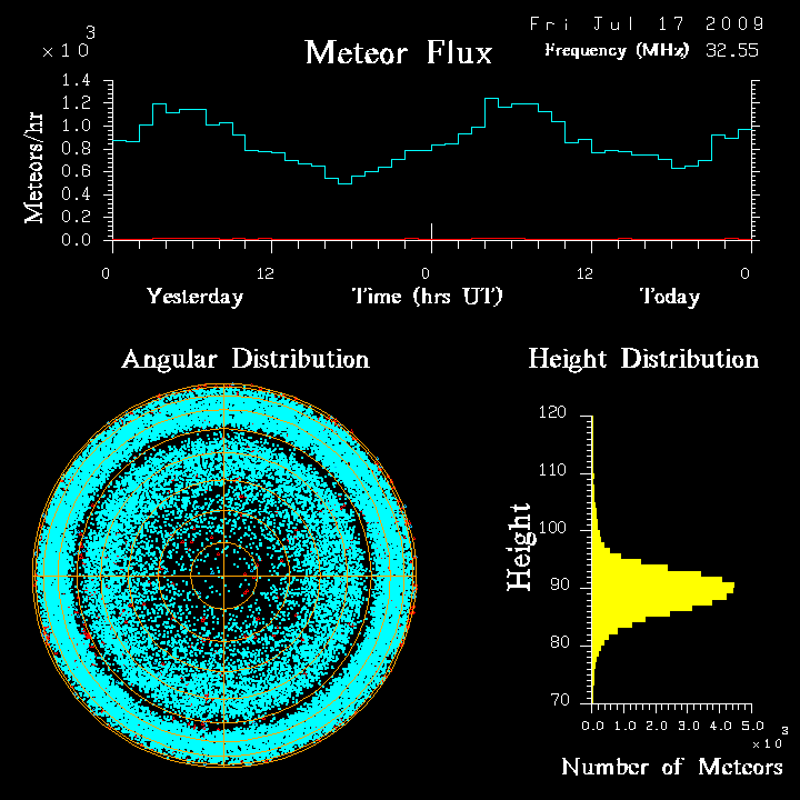 flux20090717.png