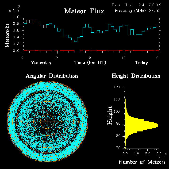 flux20090724.png