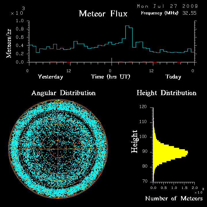 flux20090727.png