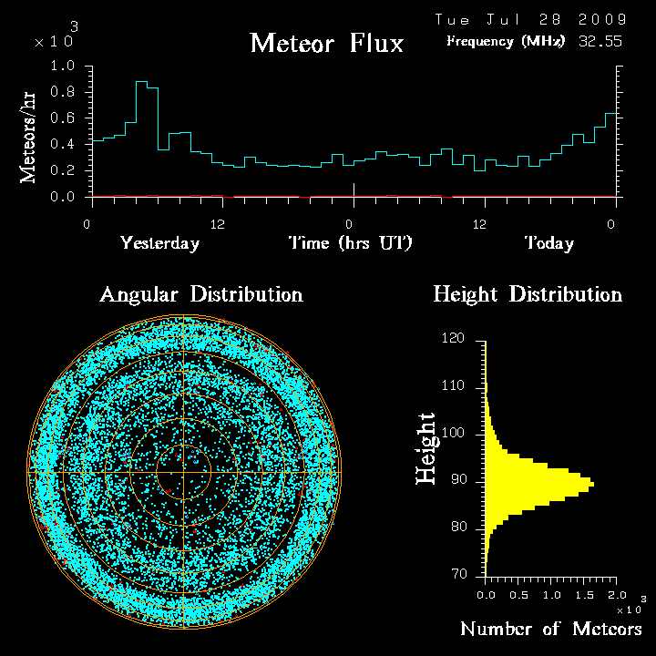 flux20090728.png