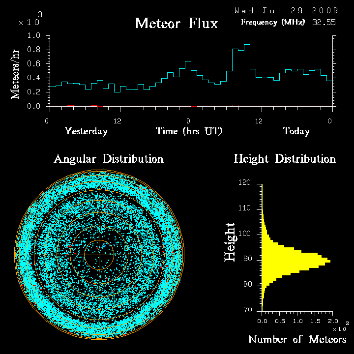 flux20090729.png