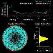 flux20090703