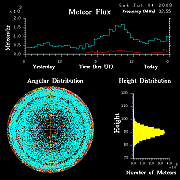 flux20090704