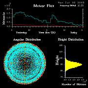 flux20090706