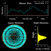 flux20090708