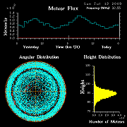 flux20090712