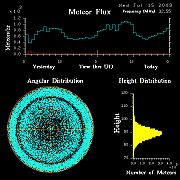 flux20090715