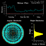 flux20090726